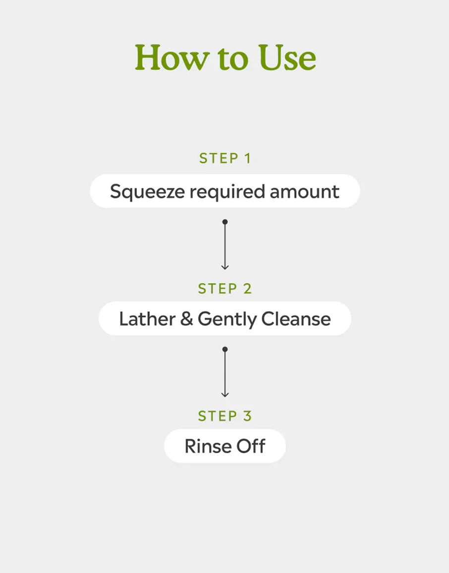 Charcoal Body Wash Mini 50 ml